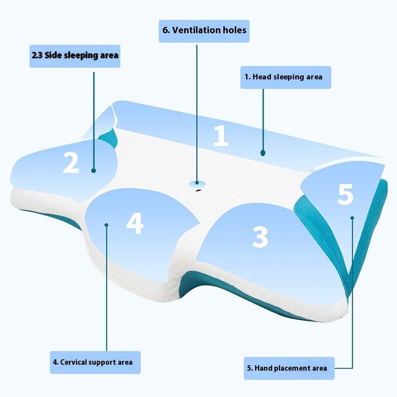 Memory Pillow Slow Rebound Without Collapse